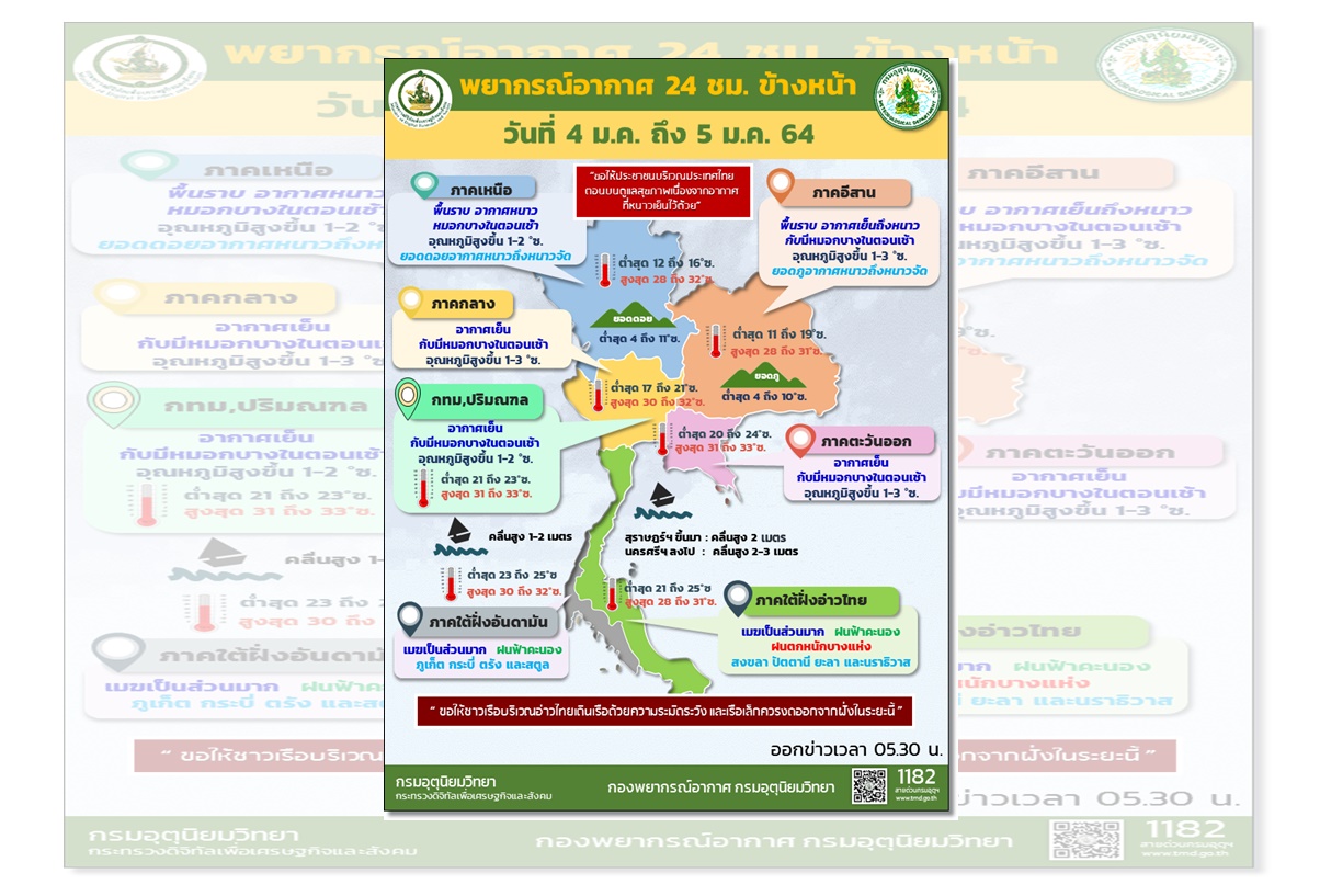 อุตุฯเตือนใต้ตอนล่างฝนหนัก-เรือเล็กงดออกจากฝั่ง