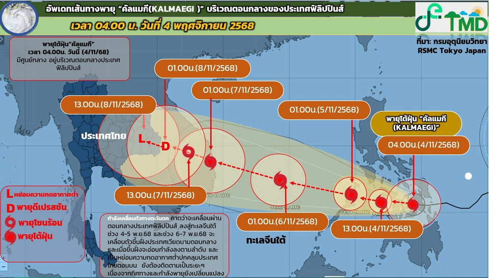 อัปเดตเส้นทางพายุ “คัลแมกี” เคลื่อนผ่านฟิลิปปินส์ จ่อเข้าเวียดนาม 6–7 พ.ย. ไทยตอนบนเสี่ยงฝนตกหนัก เริ่มอีสานล่างก่อน