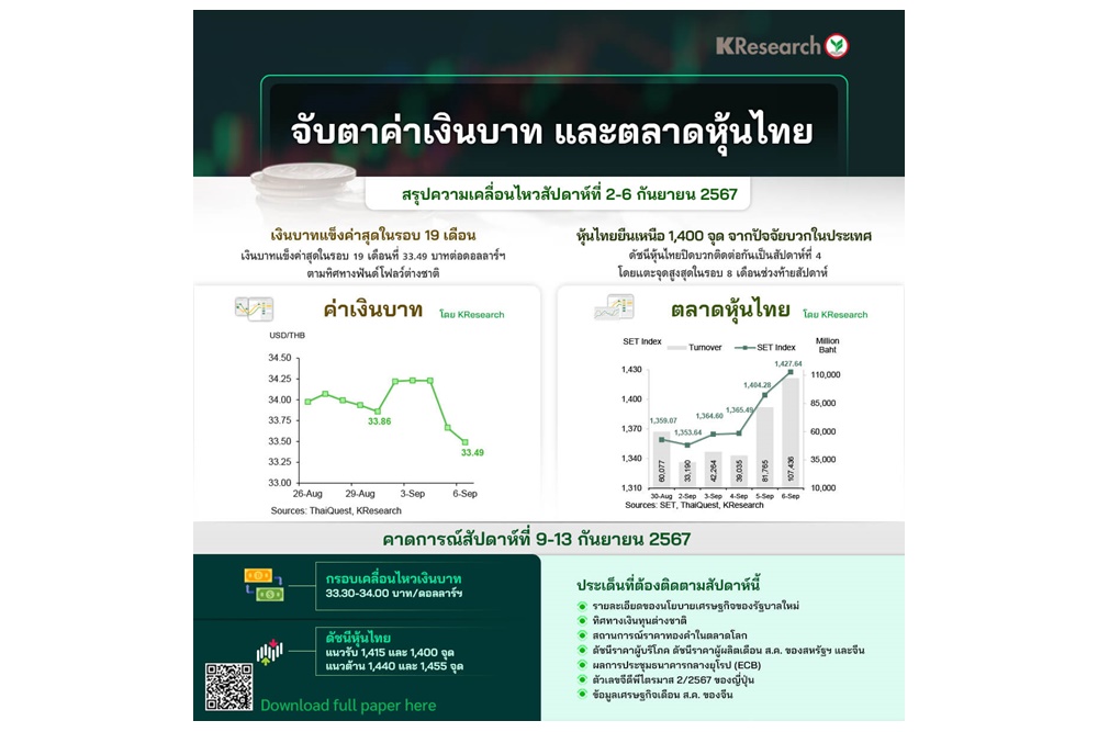 หุ้นไทยสัปดาห์หน้า 1,400-1,455 จุด/เงินบาท 33.30-34.00 บาท จับตาแถลงนโยบายรัฐบาล