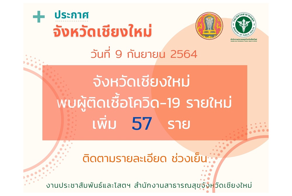 เชียงใหม่พบอีก 2 คลัสเตอร์   ผู้ติดเชื้อเพิ่มมากสุด 31 ราย คลัสเตอร์ใน อ.สันทราย