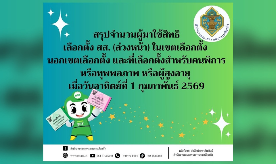 กกต.สรุปจำนวนผู้มาใช้สิทธิเลือกตั้ง สส. ล่วงหน้า กว่า 1.9 ล้านคน 