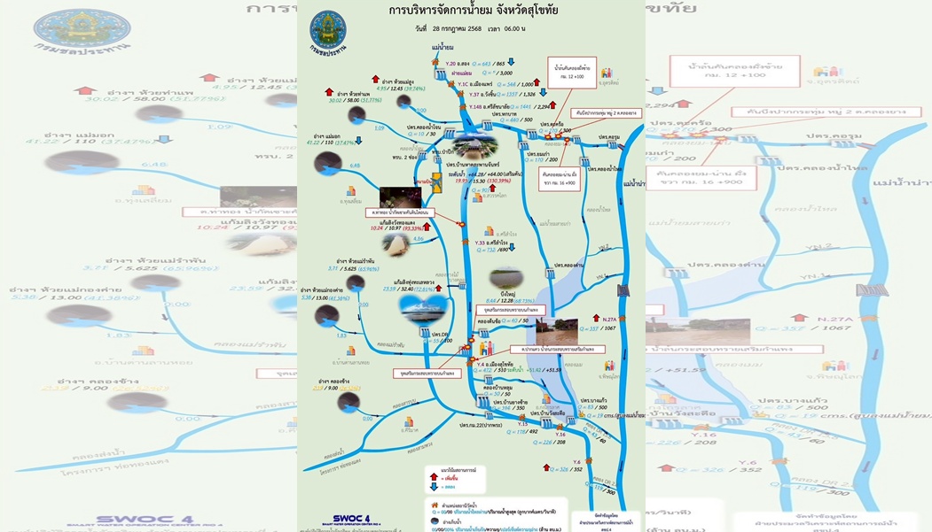 น้ำยมยังน่าห่วง! เสริมคันดินเต็มกำลัง เตือนชาวสุโขทัยเฝ้าระวังน้ำล้นตลิ่ง