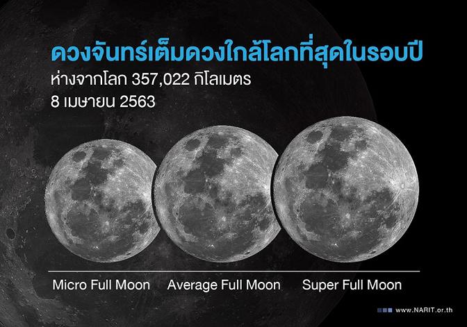 เมื่อโลกต้องไกล พระจันทร์ขอมาอยู่ใกล้สุดๆ สู้ๆ นะ 8 เม.ย.ชวนชม “ซูเปอร์ฟูลมูน” 